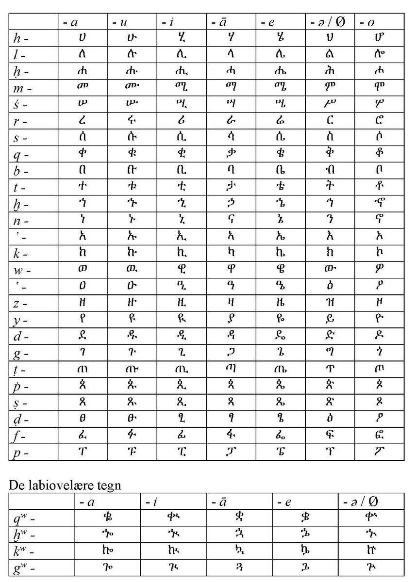 standard_Oversigt_over_det_etiopiske_skriftsystem